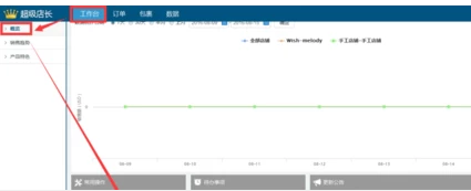 將軍令跨境版怎么注冊(cè)